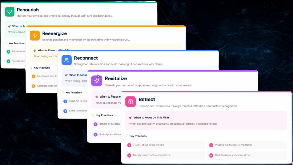 AI Scenario-Based Training