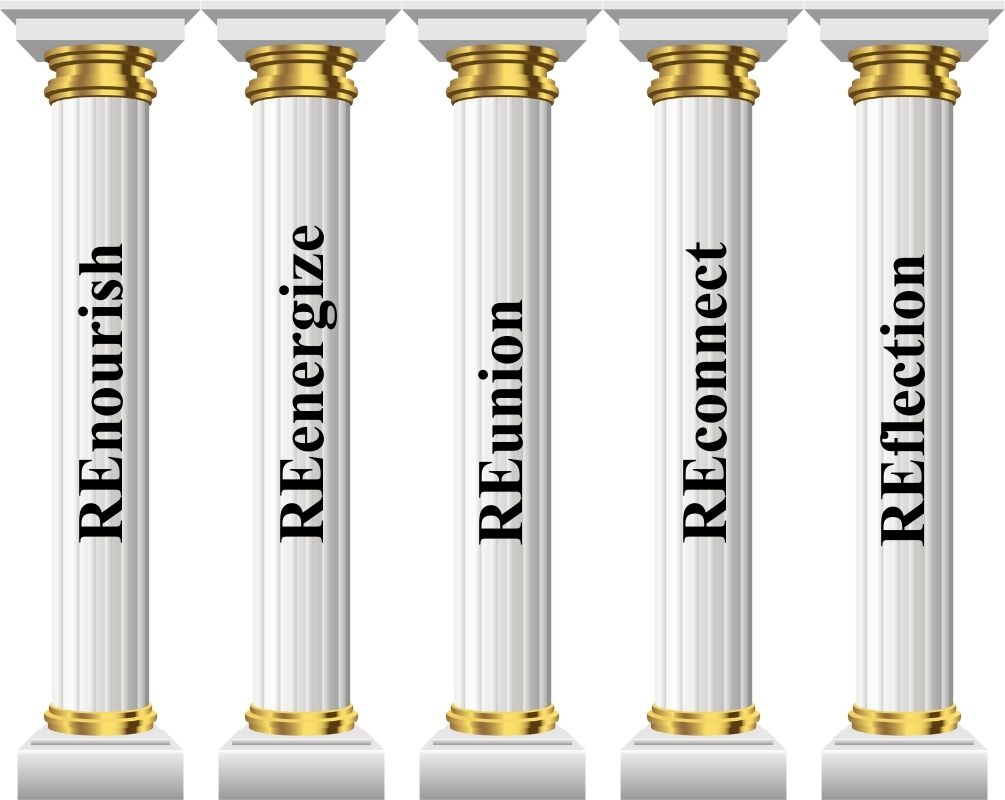 Method demonstration